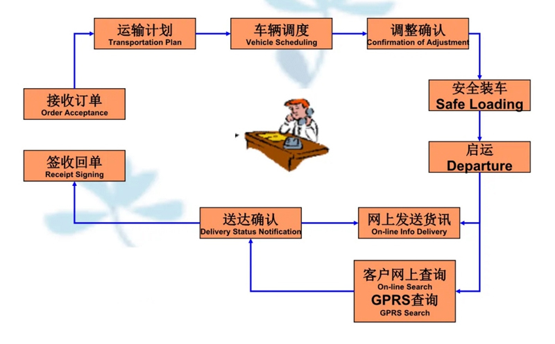 张家港到顺庆货运公司